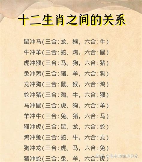 12生肖配对的三合六合六冲六害|十二生肖里的三合、六合、六害、六冲分解